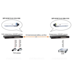 OSNOVO SFP-S1SC13-G-1550-1310