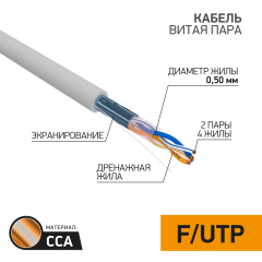 Кабели Ethernet Кабель витая пара омедненный F/UTP, CCA, CAT 5e, PVC, 2PR, 24AWG, INDOOR, SOLID, серый, 305м PROconnect (01-0121-3)